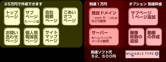 ���[�o�u���^�C�v�ł̃z�[���y�[�W���엿���ł�